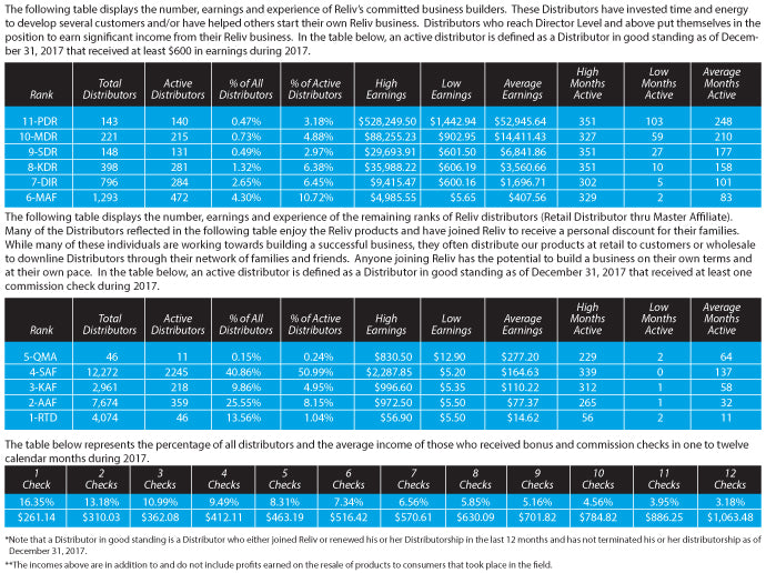 Reliv Distributor Income Disclosure